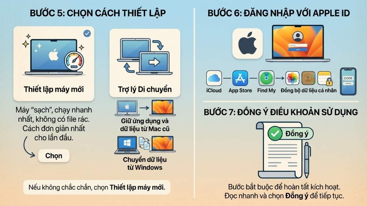 Hướng dẫn thiết lập Macbook Neo